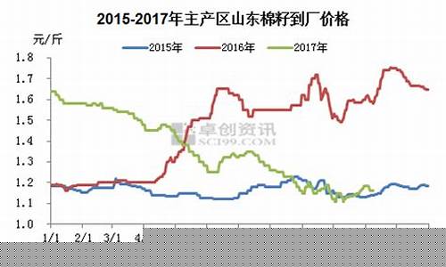 棉籽期货今日行情(籽棉期货价格)_https://www.kairu168.com_广期所_第1张