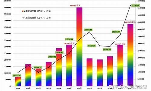 全球期货今日行情(全球期货今日行情最新)_https://www.kairu168.com_郑商所_第1张