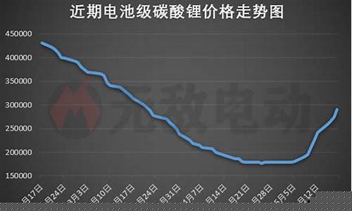 锂矿目前期货行情如何(锂矿最新价格走势图)_https://www.kairu168.com_中金所_第1张