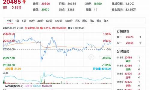 棉纱9月期货价格行情(今日期货棉纱价格走势图)_https://www.kairu168.com_大商所_第1张