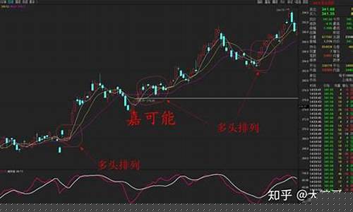 期货行情数值表示什么(期货行情数值表示什么意思)_https://www.kairu168.com_广期所_第1张