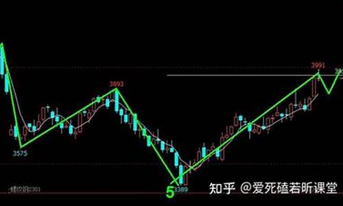 螺纹2301期货今日行情(螺纹期货2203啥意思)_https://www.kairu168.com_郑商所_第1张