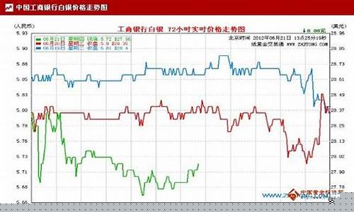 纸白银期货行情分析(纸白银是不是期货)_https://www.kairu168.com_郑商所_第1张