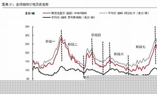 咖啡期货国际行情分析论文(咖啡期货国际行情分析论文怎么写)_https://www.kairu168.com_大商所_第1张
