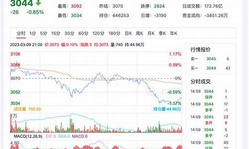 菜粕期货实时行情走势东方网(菜粕期货实时行情走势东方网)_https://www.kairu168.com_大商所_第1张