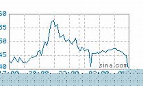 铂金期货实时行情2021(铂金期货实时行情最新)_https://www.kairu168.com_广期所_第1张