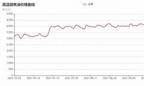 煤焦期货市场行情分析(煤焦期货走势分析)_https://www.kairu168.com_上期所_第1张