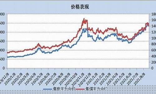 纽约焦煤期货价格行情(纽约焦煤期货价格行情最新)_https://www.kairu168.com_大商所_第1张