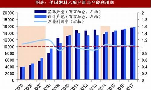 美国燃料乙醇期货价格行情(美国玉米期货价格行情)_https://www.kairu168.com_大商所_第1张