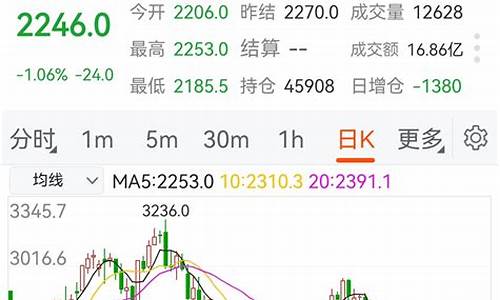 焦煤期货行情东方财富(焦煤期货论坛东方财富网)_https://www.kairu168.com_大商所_第1张