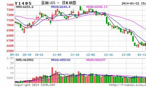 油脂波段期货最新行情(油脂期货的牛市何时来)_https://www.kairu168.com_中金所_第1张