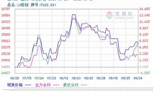 期货铅2203最新行情(上海期货铅价格最新行情)_https://www.kairu168.com_中金所_第1张