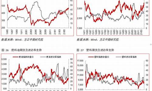 期货化工板块境外行情(期货化工板块境外行情走势)_https://www.kairu168.com_广期所_第1张