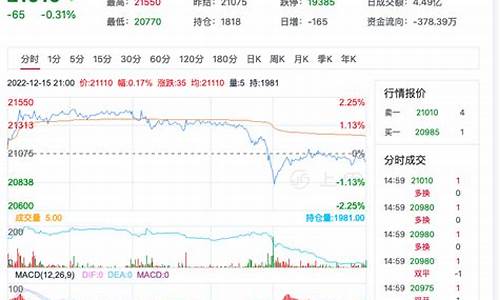 期货棉纱今日行情走势分析(今日期货棉纱价格走势图)_https://www.kairu168.com_大商所_第1张