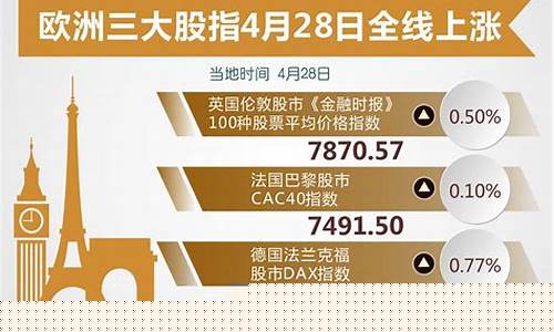欧洲股指最新行情英期货(欧洲股指期货实时指数)_https://www.kairu168.com_广期所_第1张