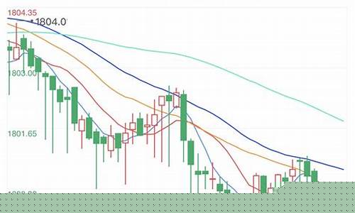 黄金期货今日行情国内(黄金期货今日行情国内价格)_https://www.kairu168.com_郑商所_第1张