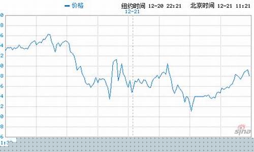 美国纽约金价期货行情分析(纽约黄金期货价格实时走势分析)_https://www.kairu168.com_大商所_第1张