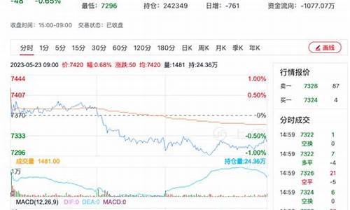 硅铁主连期货最新行情(硅铁期货吧东方财富网)_https://www.kairu168.com_郑商所_第1张