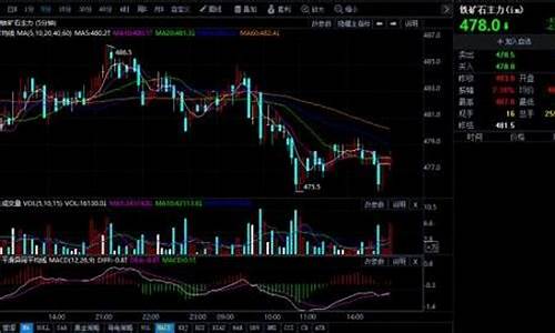 白银期货行情直播(纽约白银期货行情实时行情)_https://www.kairu168.com_中金所_第1张