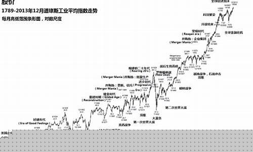道琼斯50指数期货行情(道琼斯指数期货行情实时行情(新浪))_https://www.kairu168.com_郑商所_第1张