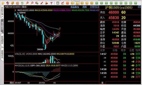 期货软件看行情怎么看(期货怎么看行情不涨了或者不跌了)_https://www.kairu168.com_郑商所_第1张