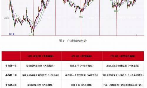 泰迪熊指数期货最新行情(泰迪熊项目)_https://www.kairu168.com_大商所_第1张