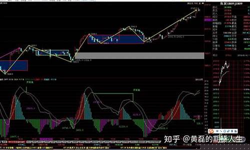 焦炭明天早盘期货分析行情_https://www.kairu168.com_郑商所_第1张