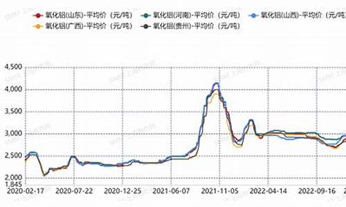 氧化铝有期货价格吗今天行情(氧化铝期货上市 601600)_https://www.kairu168.com_大商所_第1张