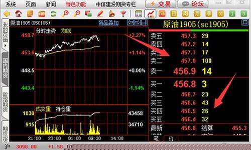 期货行情免费软件下载(鸡蛋期货行情软件下载)_https://www.kairu168.com_郑商所_第1张