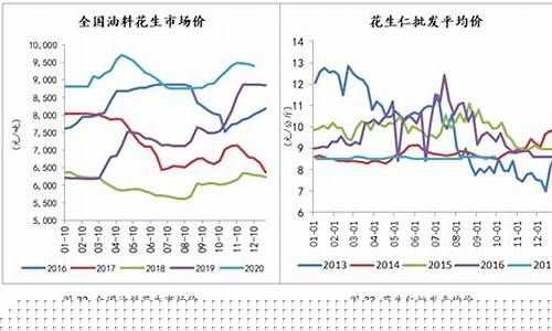 花生期货四月行情走势如何(2021花生期货)_https://www.kairu168.com_上期所_第1张