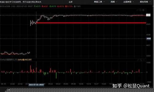 今天期货行情即时看涨的原因(今天期货涨跌)_https://www.kairu168.com_中金所_第1张