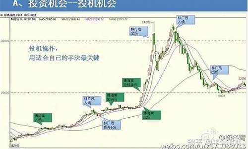 林广茂的棉花期货行情(林广茂棉花交易实录)_https://www.kairu168.com_大商所_第1张