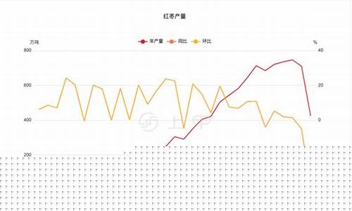 红枣最新期货行情价格表(红枣最新期货行情价格表图片)_https://www.kairu168.com_中金所_第1张