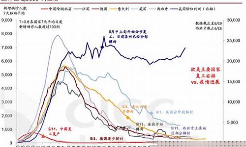 美国疫情期货行情分析最新消息(美国疫情k线图)_https://www.kairu168.com_广期所_第1张