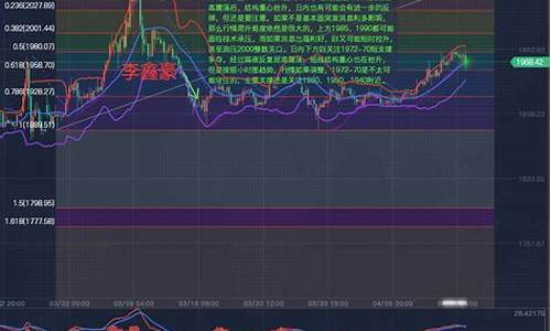 黄金白银期货交易平台官网查询(黄金白银回收价格查询今日)_https://www.kairu168.com_郑商所_第1张
