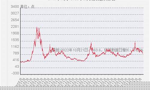 钢铁价期货今日行情(钢铁期货价格实时行情)_https://www.kairu168.com_大商所_第1张
