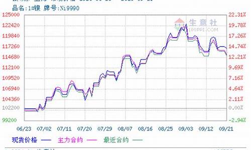 2018年金属镍期货行情(2018年金属镍期货行情走势图)_https://www.kairu168.com_上期所_第1张