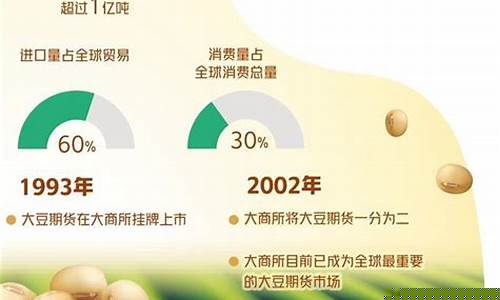大豆期货1905实时行情(大豆期货今日行情走势)_https://www.kairu168.com_广期所_第1张