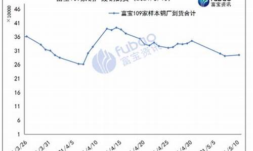 废钢期货回收行情走势(24年废钢期货最新行情走势)_https://www.kairu168.com_上期所_第1张
