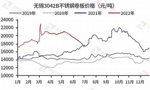 钢卷期货行情大盘走势预测_https://www.kairu168.com_中金所_第1张