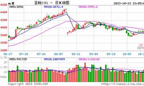 豆粕期货实时行情今天(豆粕期货分析)_https://www.kairu168.com_上期所_第1张