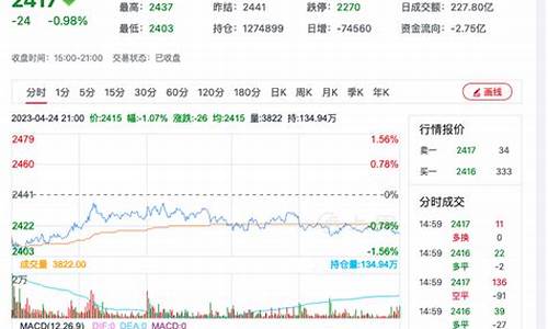 甲醇2021期货行情(甲醇期货行情实时行情)_https://www.kairu168.com_上期所_第1张