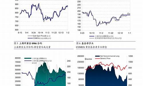 期货2021年下半年行情_https://www.kairu168.com_广期所_第1张