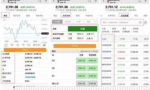 英为世界股指期货行情(英为财情美股指期货)_https://www.kairu168.com_大商所_第1张