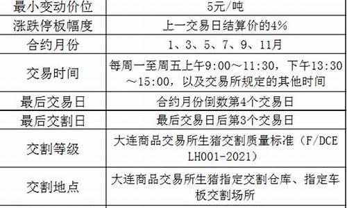 生猪期货最新行情标准(生猪期货一手手续费)_https://www.kairu168.com_大商所_第1张