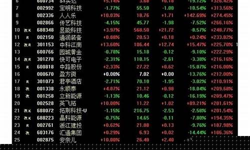 最猛的期货行情排行榜(最强期货公司)_https://www.kairu168.com_郑商所_第1张