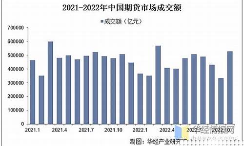 年后期货市场行情(年后期货几号开盘)_https://www.kairu168.com_大商所_第1张