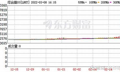 青山控股期货价格行情走势(青山控股集团股票)_https://www.kairu168.com_上期所_第1张