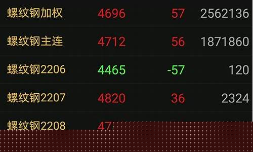 煤油期货交易时间(煤油期货交易时间表最新)_https://www.kairu168.com_上期能源_第1张