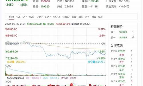 沪镍期货行情最新2111(沪镍期货行情最新伦镍)_https://www.kairu168.com_中金所_第1张